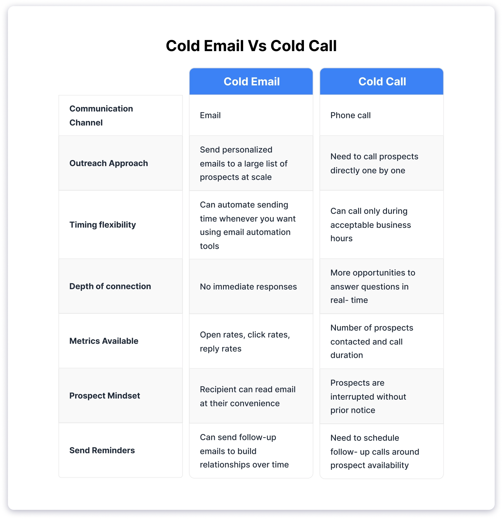 Cold Email Vs Cold Call