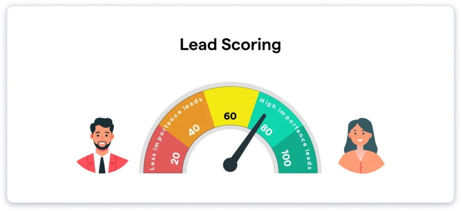 lead scoring