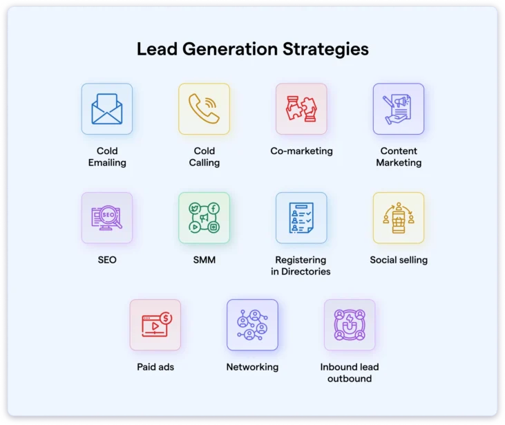 lead generation strategies