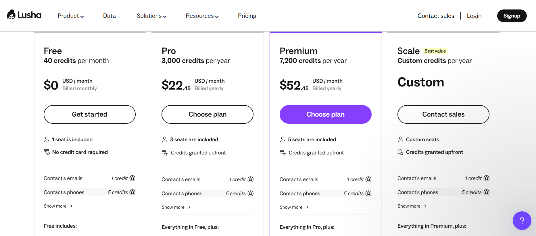 Lusha Pricing Plans