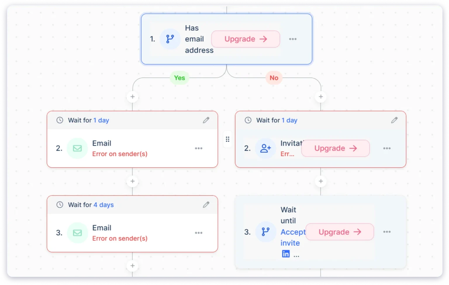 lemlist multichannel sequence automation