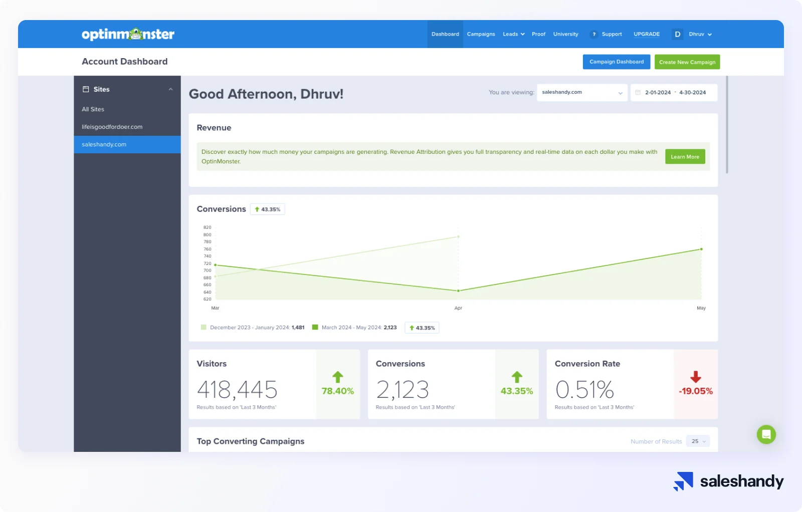 OptinMonster Lead generation software for capturing leads from website