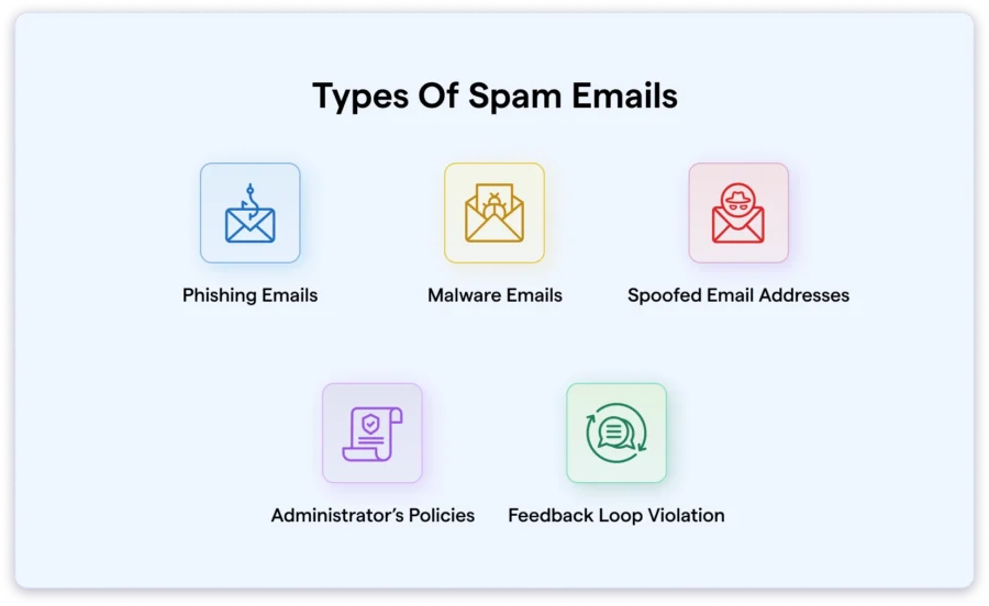 types of spam emails