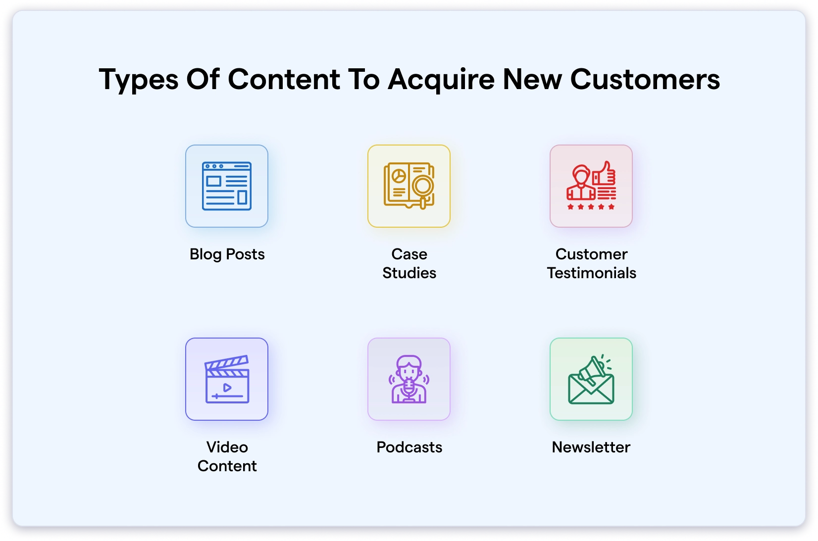 Different Means in Content Marketing