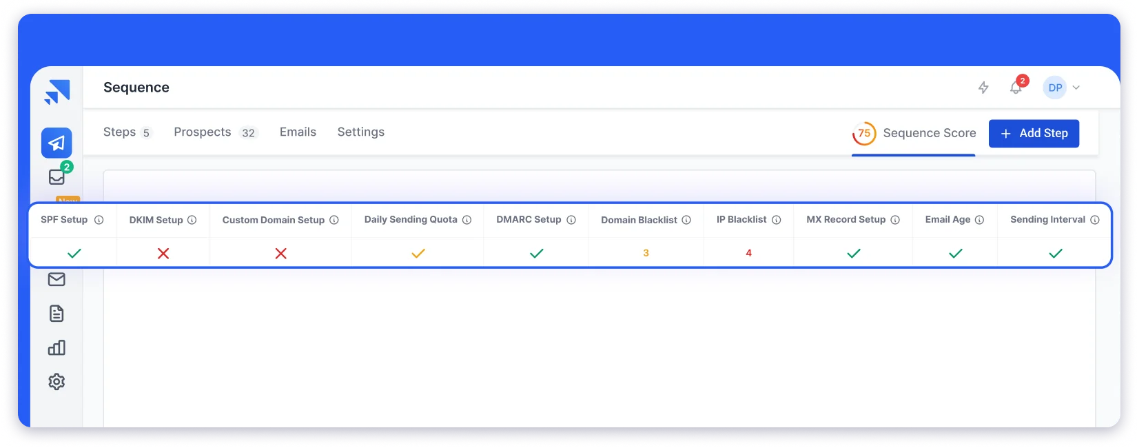 email account health