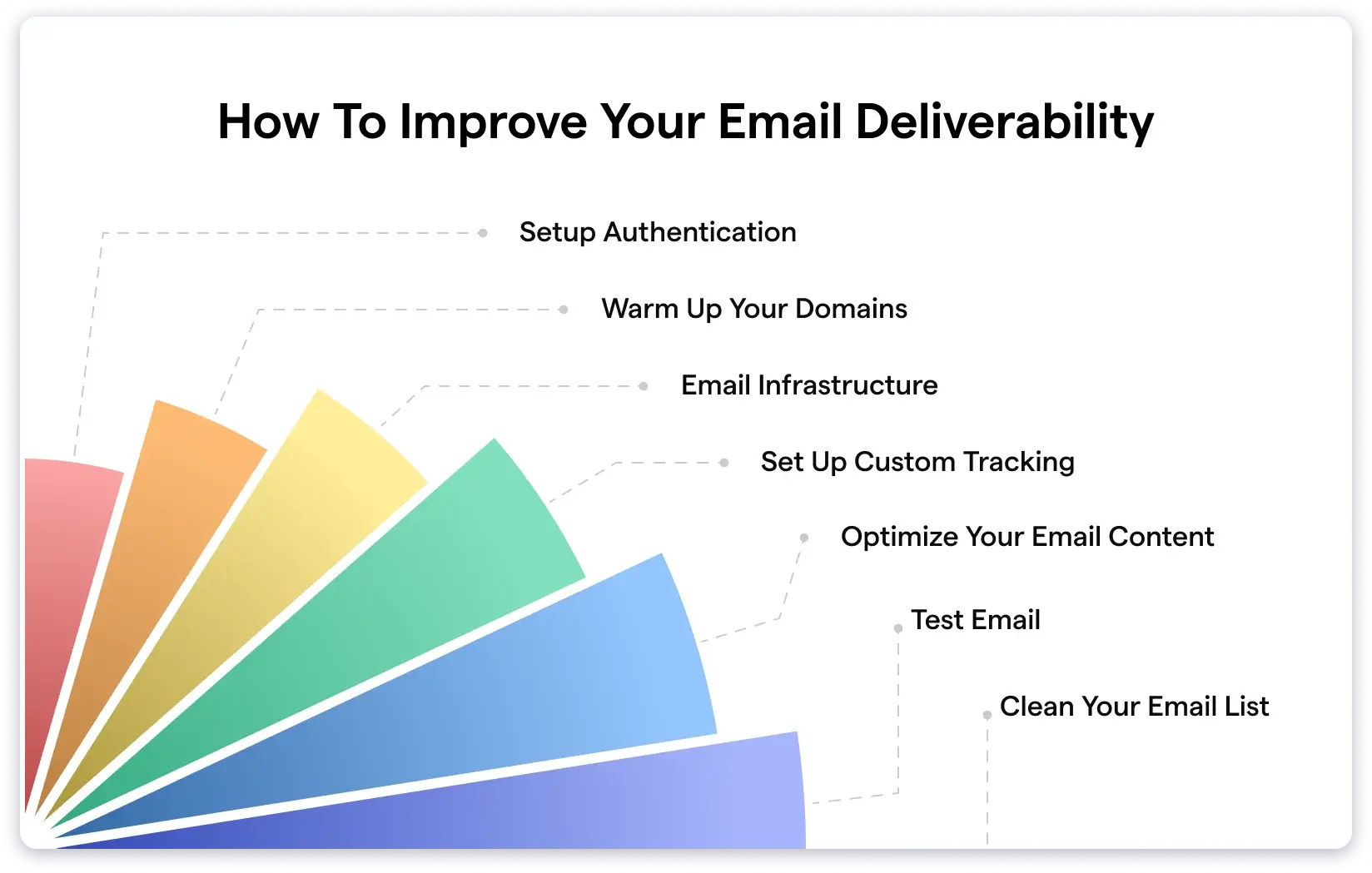 How can you improve your email deliverability