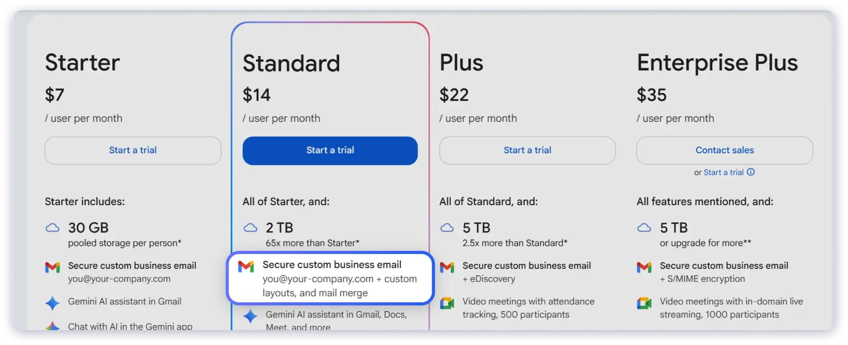 Google Workspace Pricing Plans