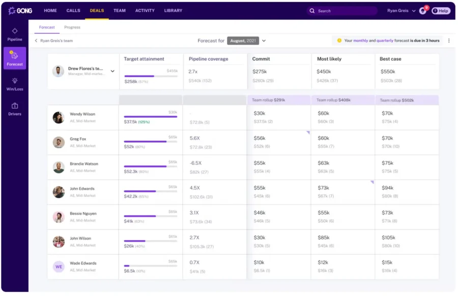 Gong Dashboard