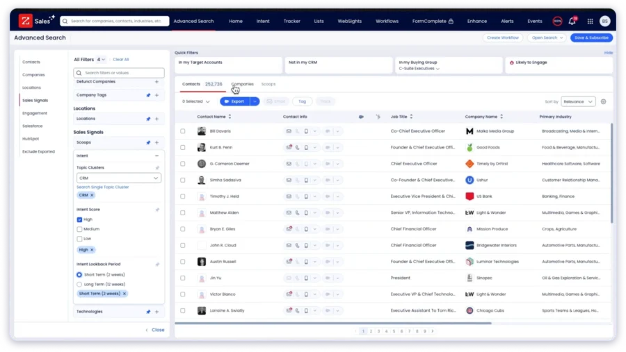 Zoominfo the best tool to enrich data