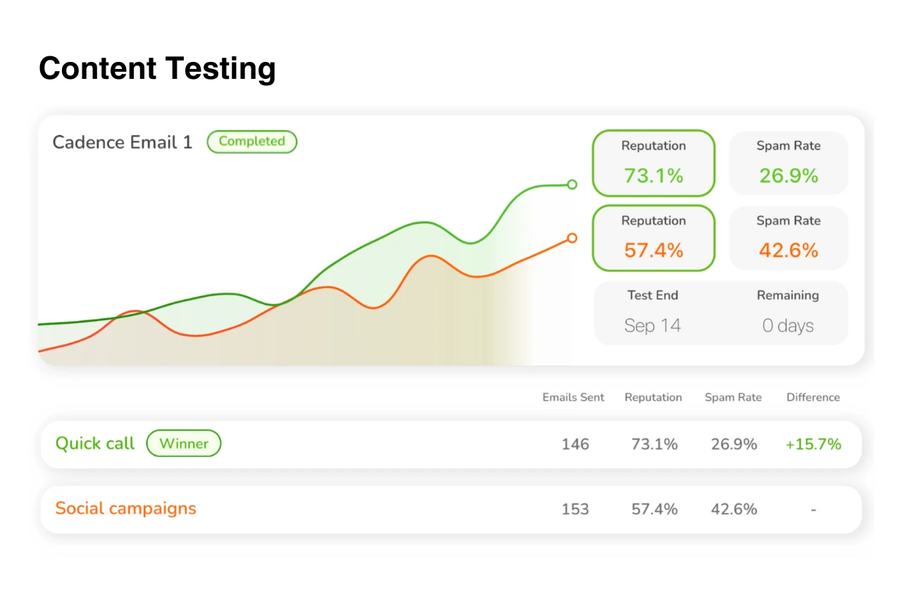 Allegrow the alternative to MailMonitor