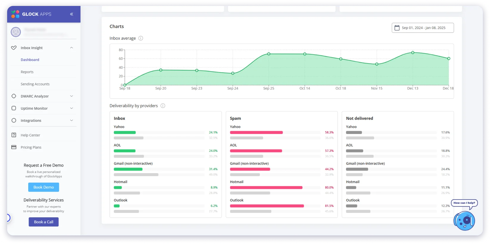 GlockApps is another popular email testing tool for email marketing.