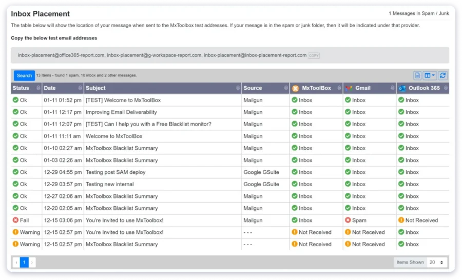 Inbox Placement Report in MxToolBox