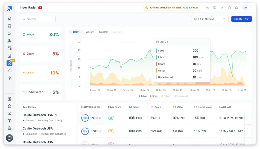Inbox Radar - Analytics dashboard with reports