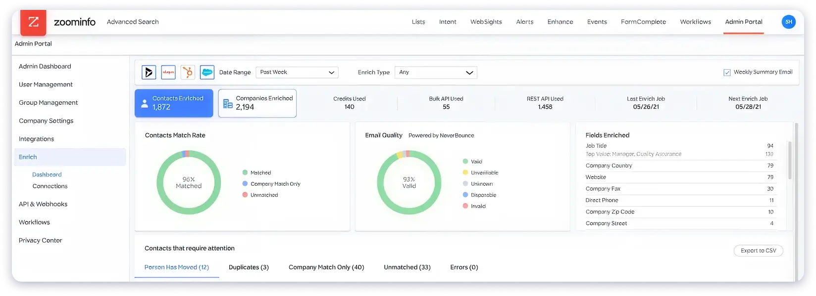 ZoomInfo data enrichment