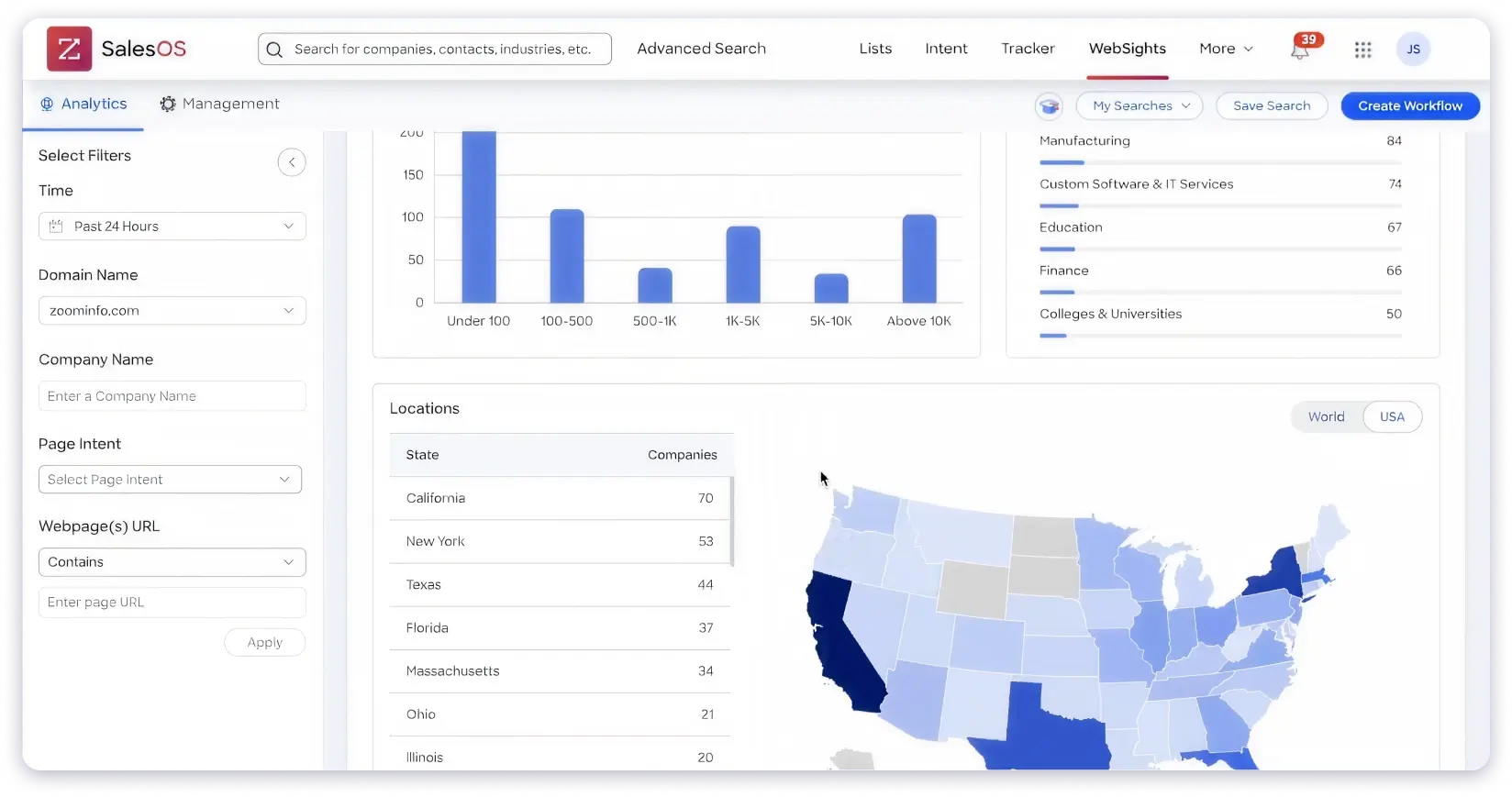 ZoomInfo engage feature