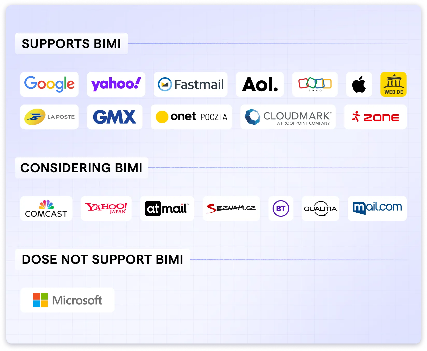 Supporting BIMI