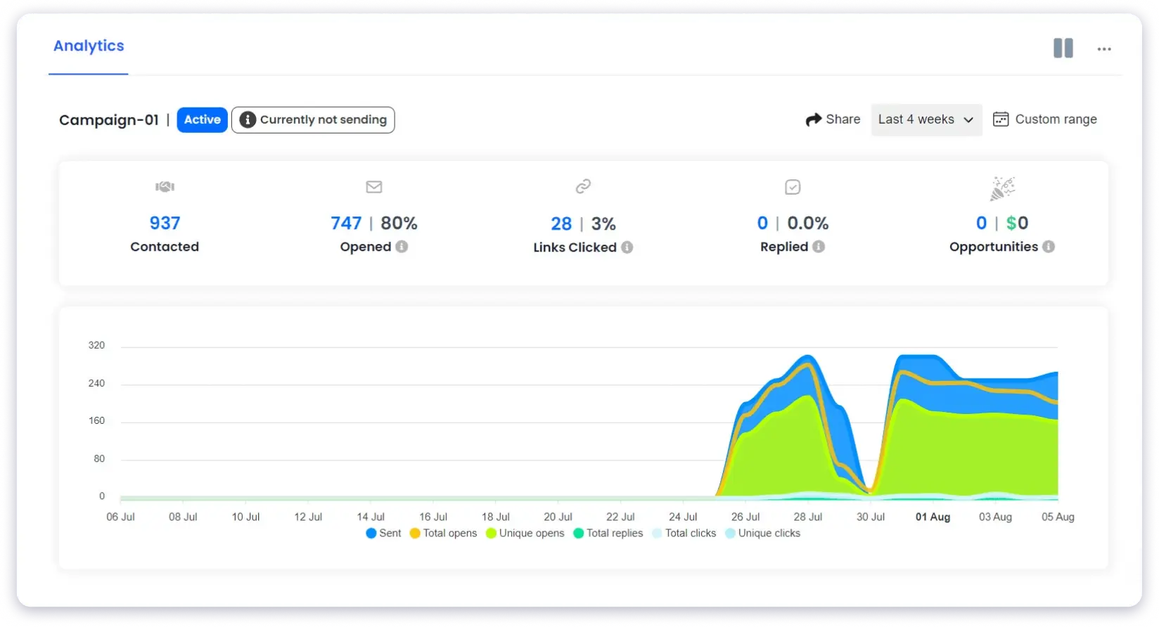 instantly dashboard