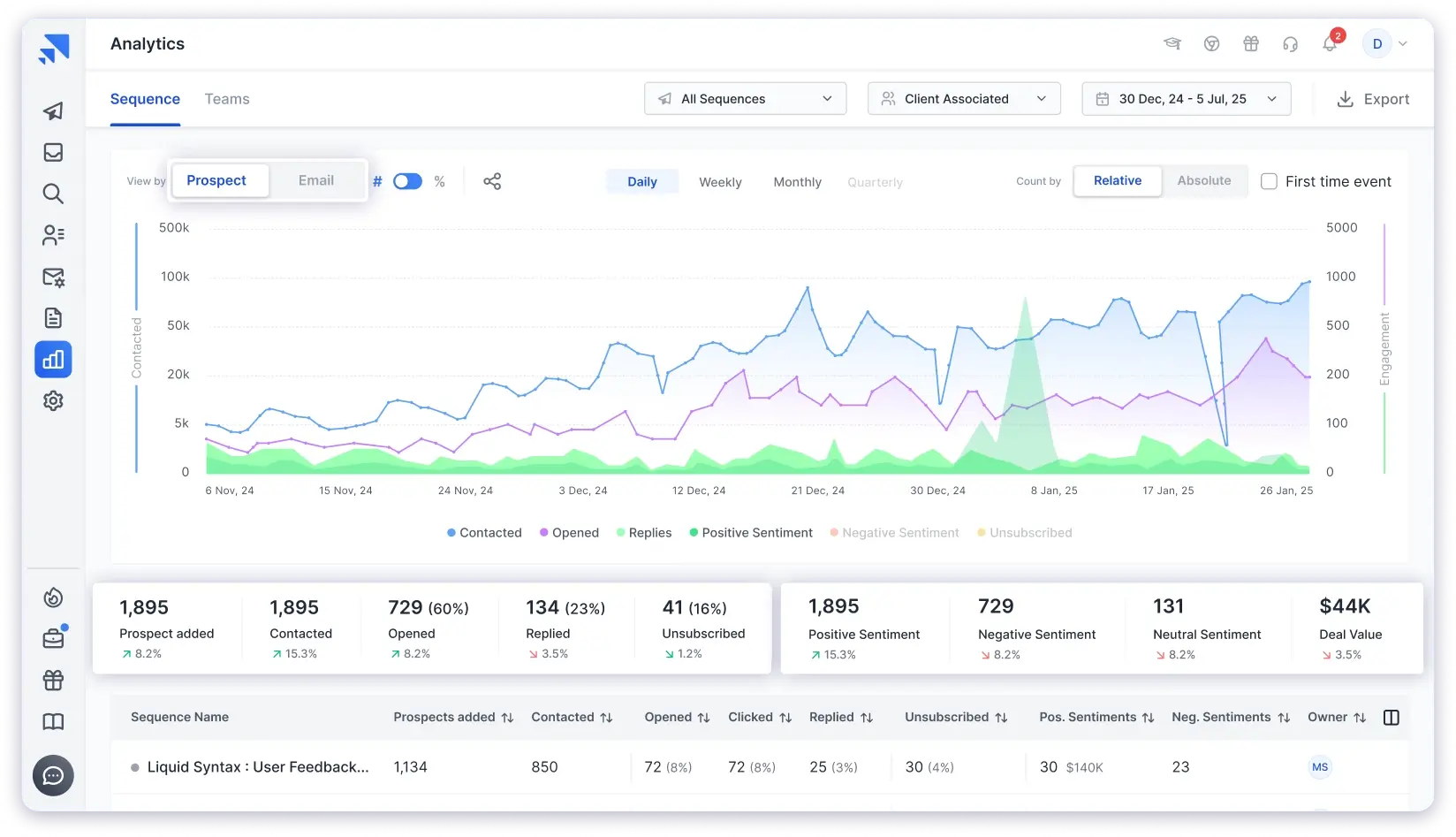 track email campaign analytics on saleshandy