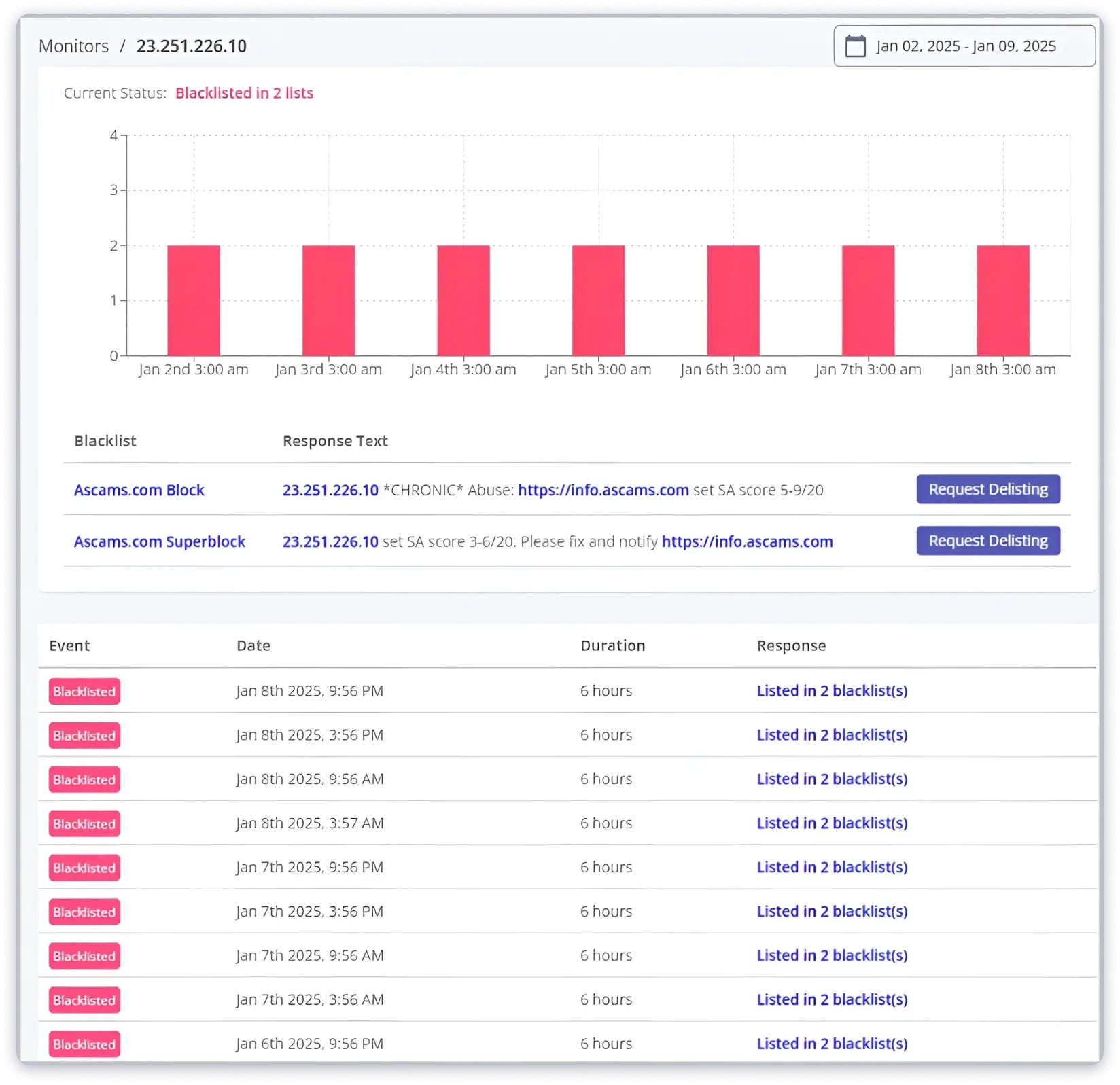 GlockApps Uptime feature