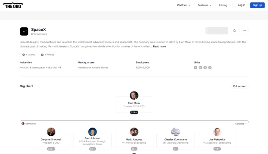 Org chart example