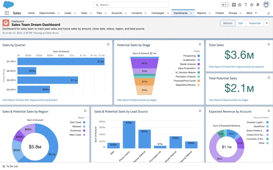 Salesforce's AI CRM for managing entire sales cycle