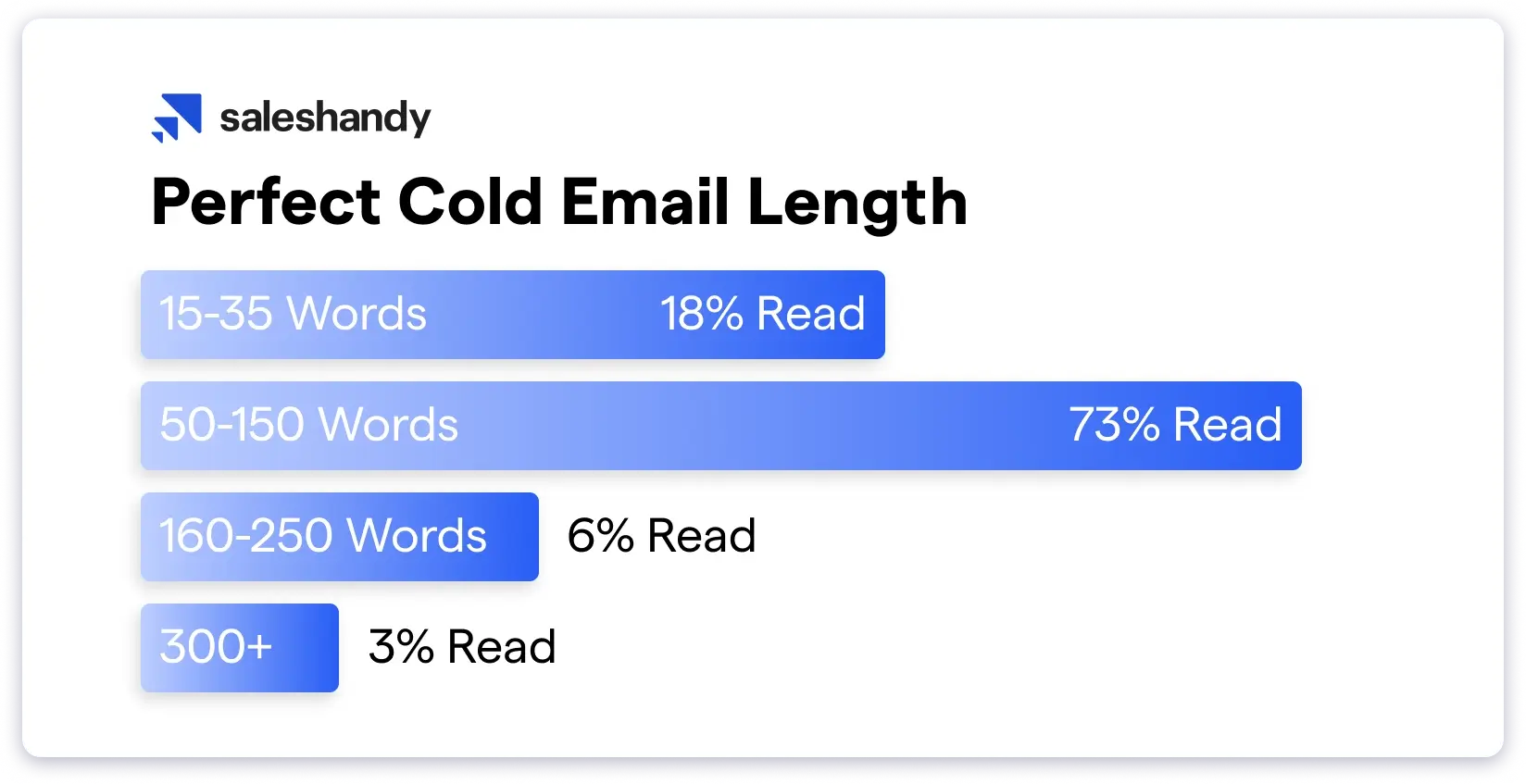 Perfect Cold Email Length