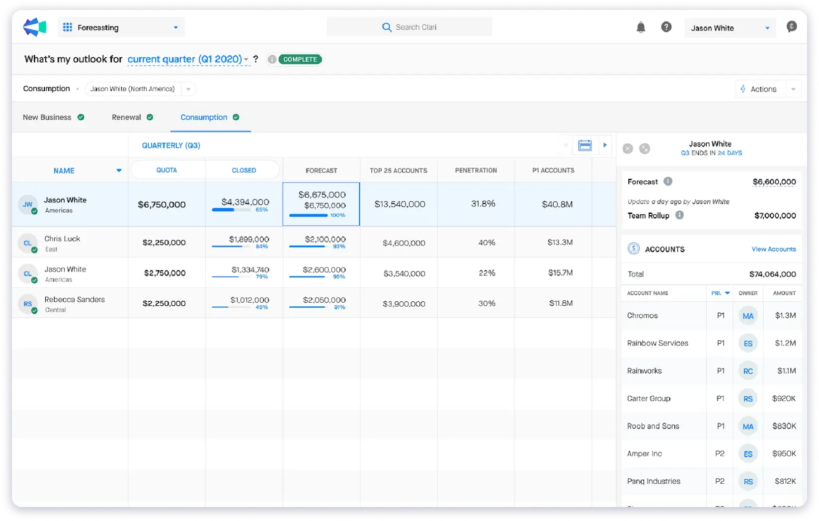 Clari one of the best AI sales tools