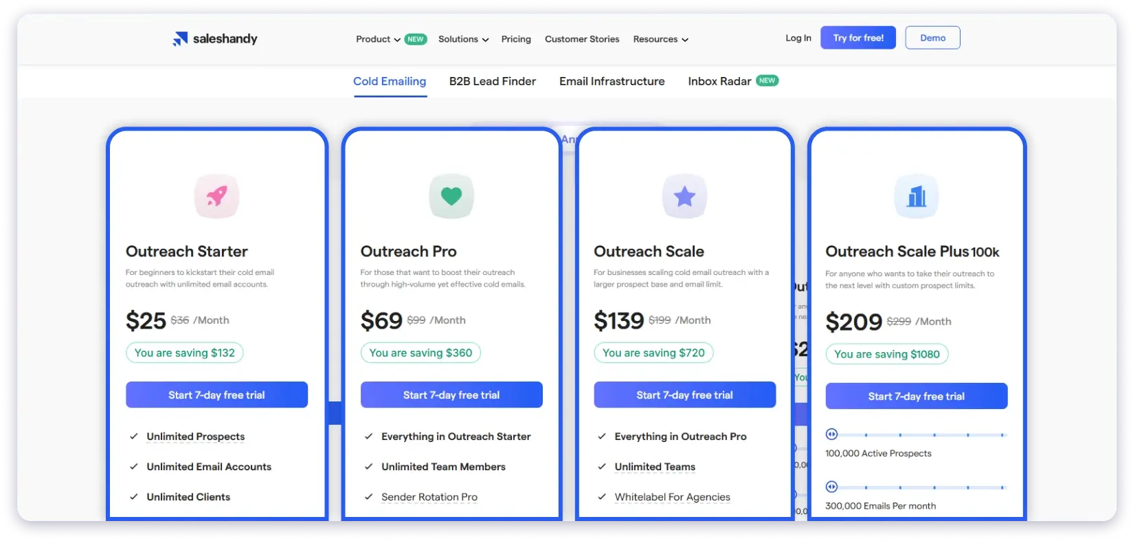 Saleshandy pricing plans