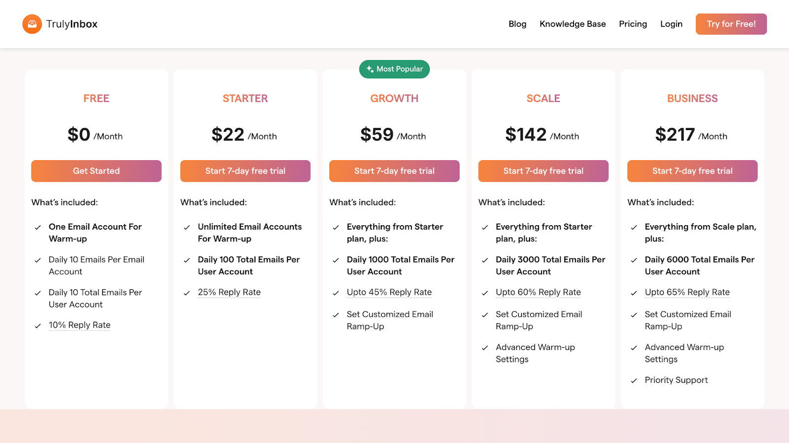 TrulyInbox Pricing Plan Page