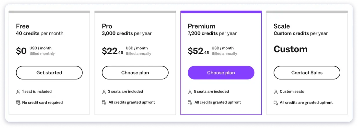 Lusha Pricing 