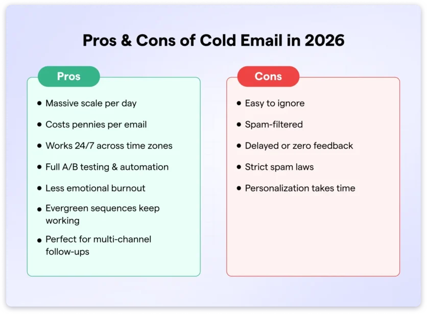 pros and cons of cold email