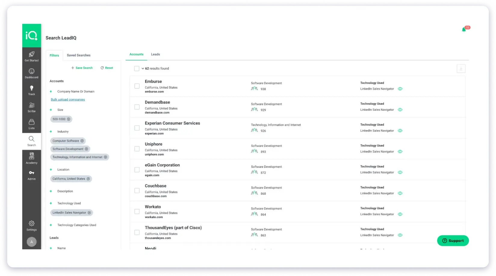 leadiq b2b contact database