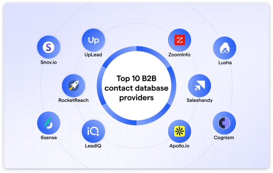 top b2b contact databases infographic