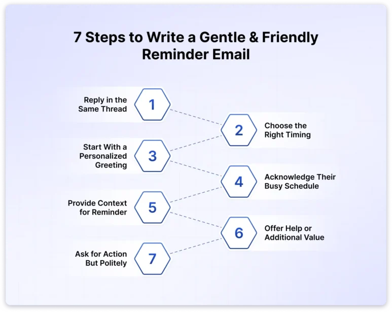 how to write a gentle and friendly reminder email
