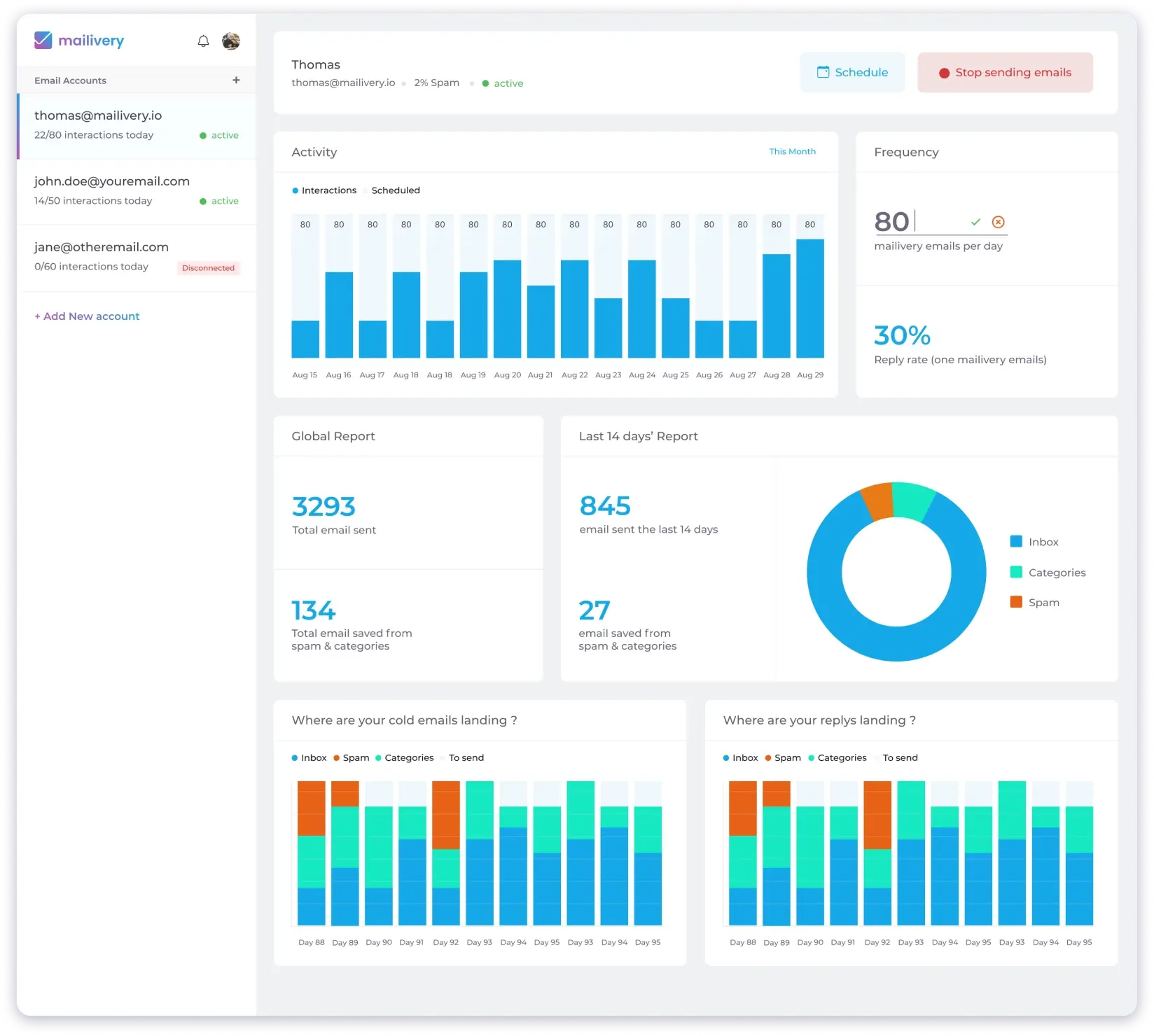 Mailvery Lemwarm Alternative Dashboard