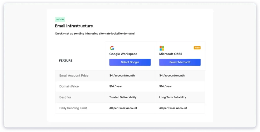 Saleshandy Email Infrastructure Pricing Plans