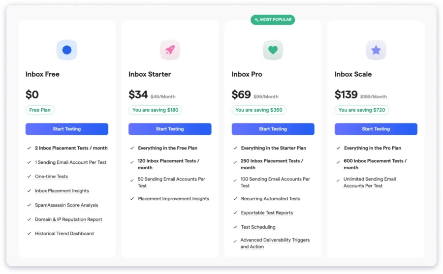 Inbox Placement Pricing Plans
