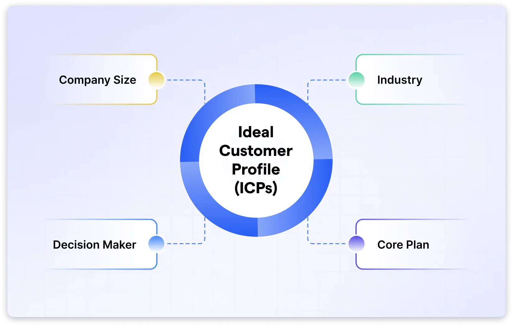 Ideal Customer Profile
