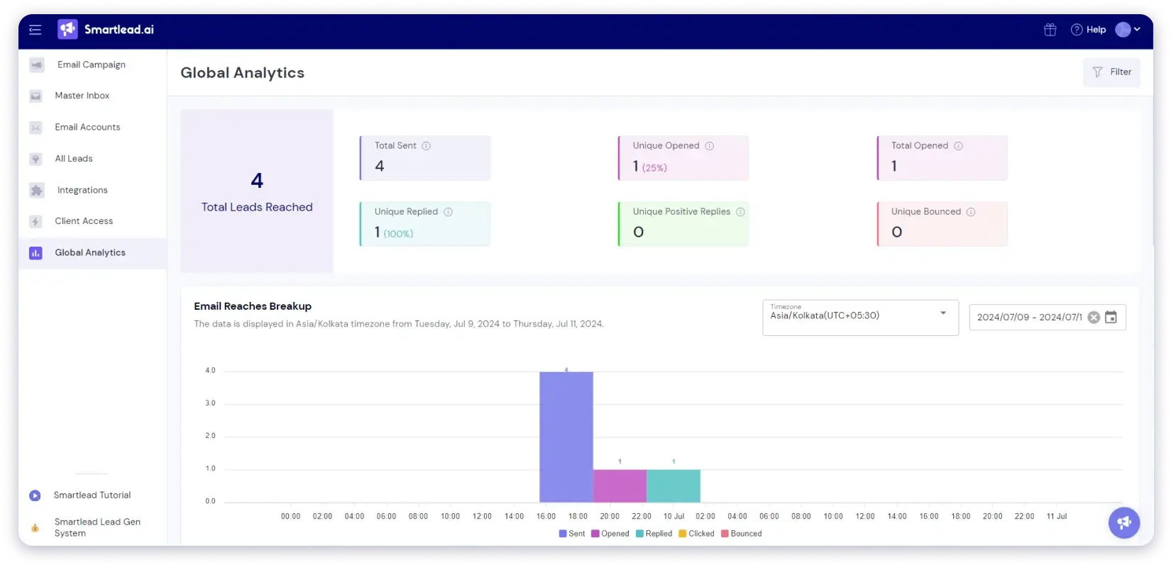 Smartlead's reporting and analytical dashboard