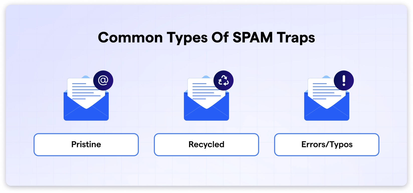 Common types of Spam Traps