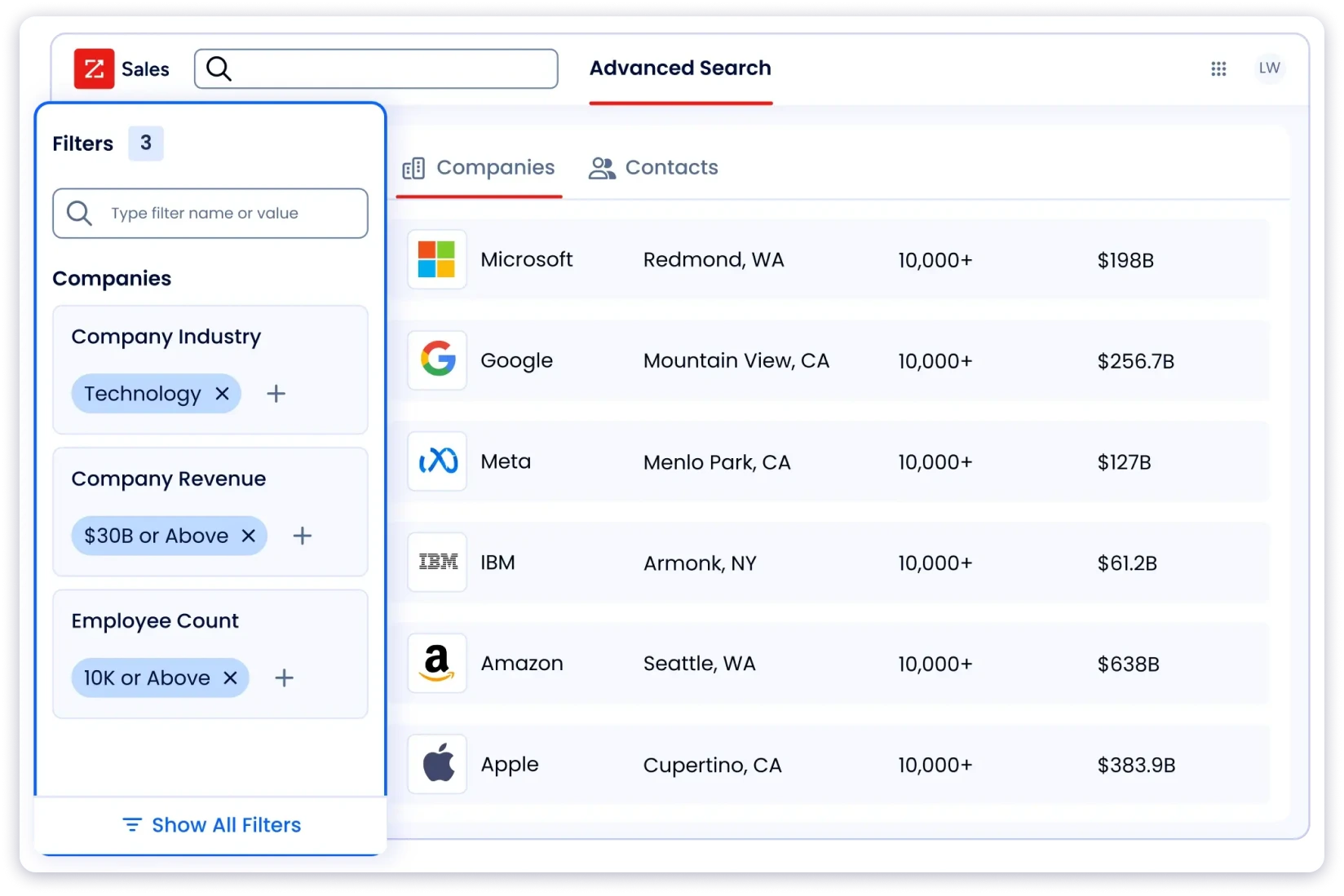 ZoomInfo a database provider