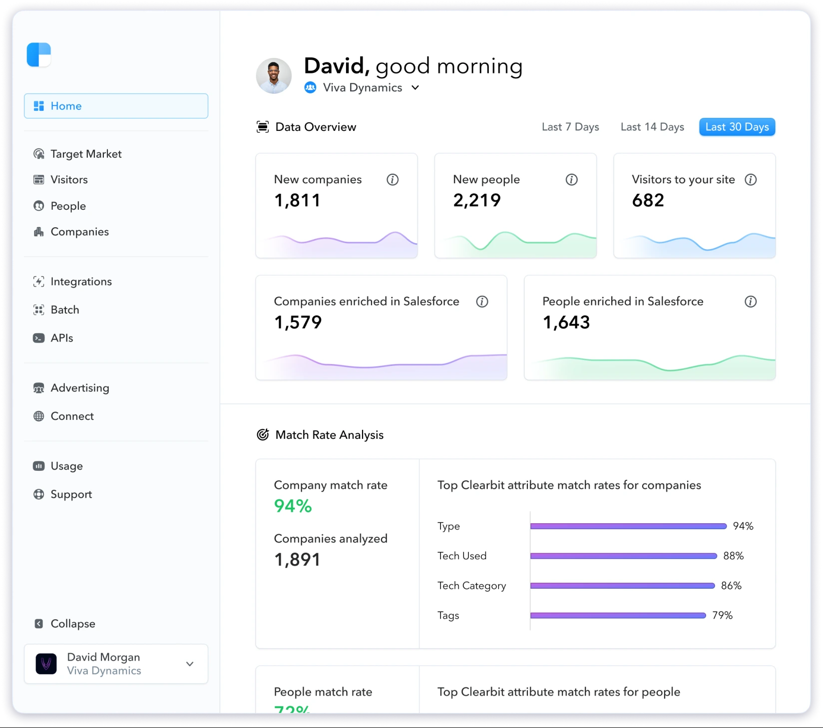 Clearbit data enrichment tool