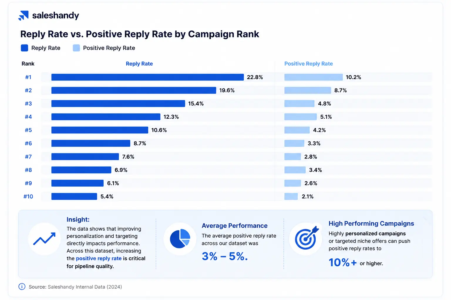 Positive Reply Rate in 2026