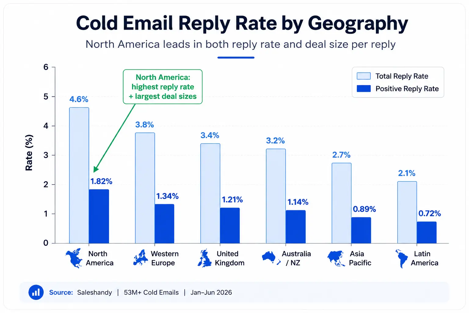 Cold Email Reply Rate by region in 2026