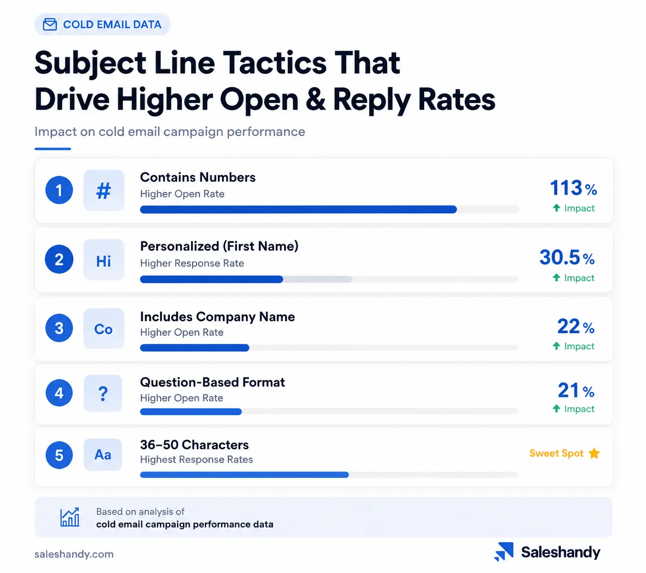 Subject-lines-tactics-2026
